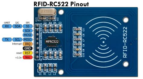 rfid reader writer starter kit rc522 mfrc522 pn532 software only|rc522 data blocks.